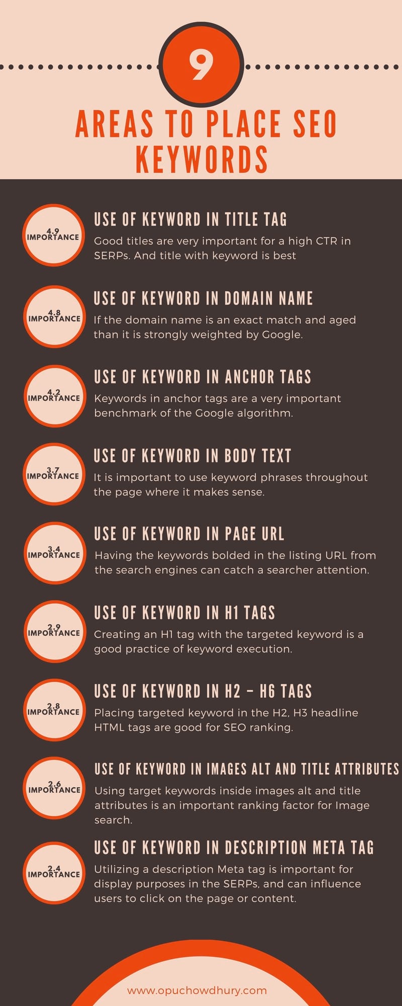 SEO Keywords: Definition | Importance | Execution | Opu Chowdhury